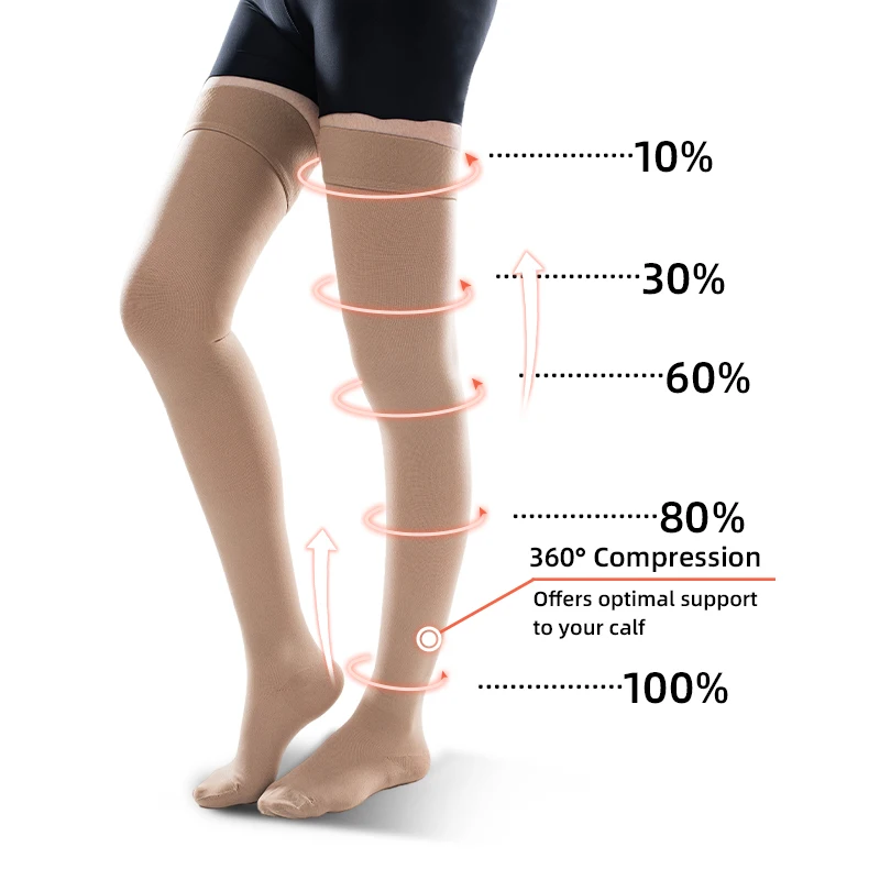 Echinacea - 30-40mm Hg atas lutut kaki tertutup